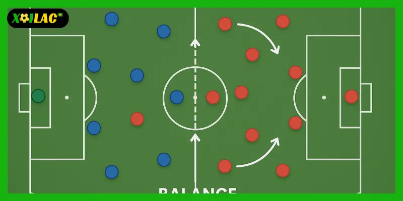 Hướng dẫn nhận diện tư duy vị trí của các tuyến tiền đạo – tiền vệ – hậu vệ khi xem trực tiếp 2 Tiền vệ điều phối không gian trận đấu trong trận trực tiếp bóng đá