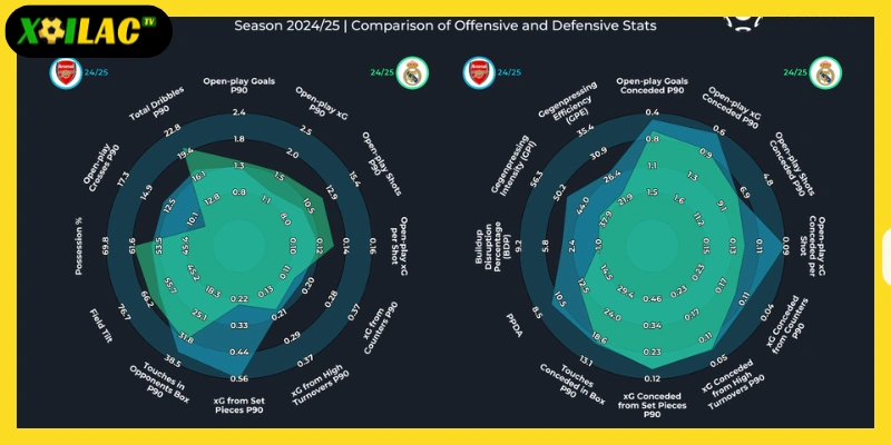 Gegenpressing, Tiki-taka & Catenaccio: Ba Hệ Thống Chiến Thuật Huyền Thoại Làm Thay Đổi Bóng Đá Hiện Đại 3 Catenaccio – chiến thuật phòng ngự phản công đặc trưng của bóng đá Ý
